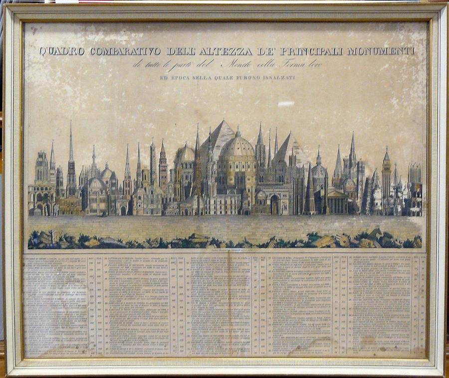 quadro-comparativo-dellaltezza-de-principali-monumenti-di-tutte-le-parti-del-mondo-colla-forma-loro-ed-epoca